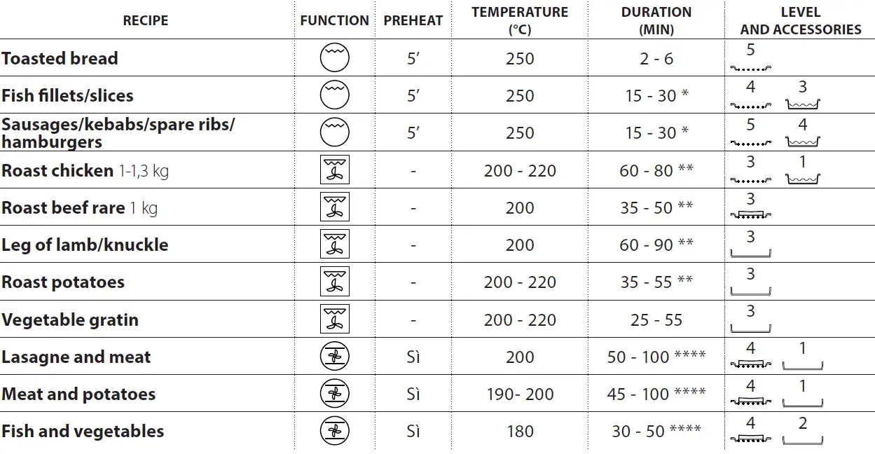 Indesit-IFW-5530-IX-Electric-Oven-fig-14