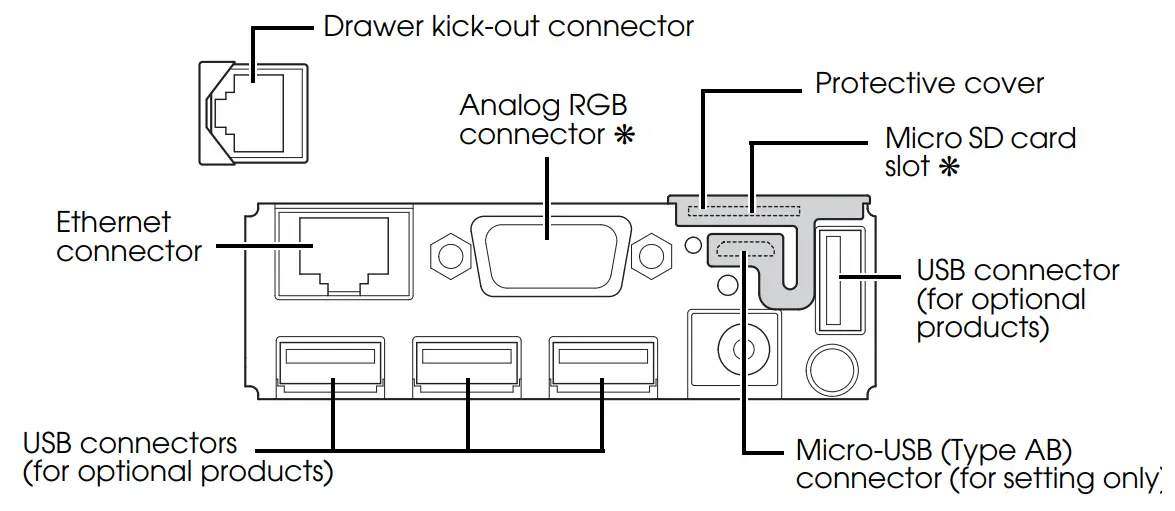 EPSON TM T88V POS Receipt Printer - Analog RGB