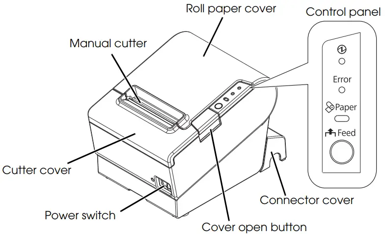 EPSON TM T88V POS Receipt Printer - Part Names
