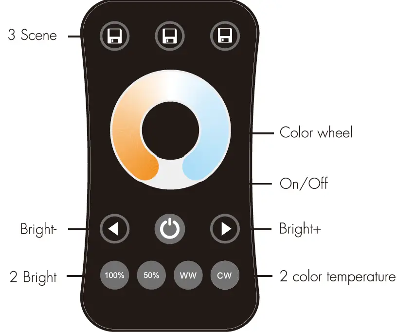 iled CUIL.SC11 Dual Color LED Controller Kit 4