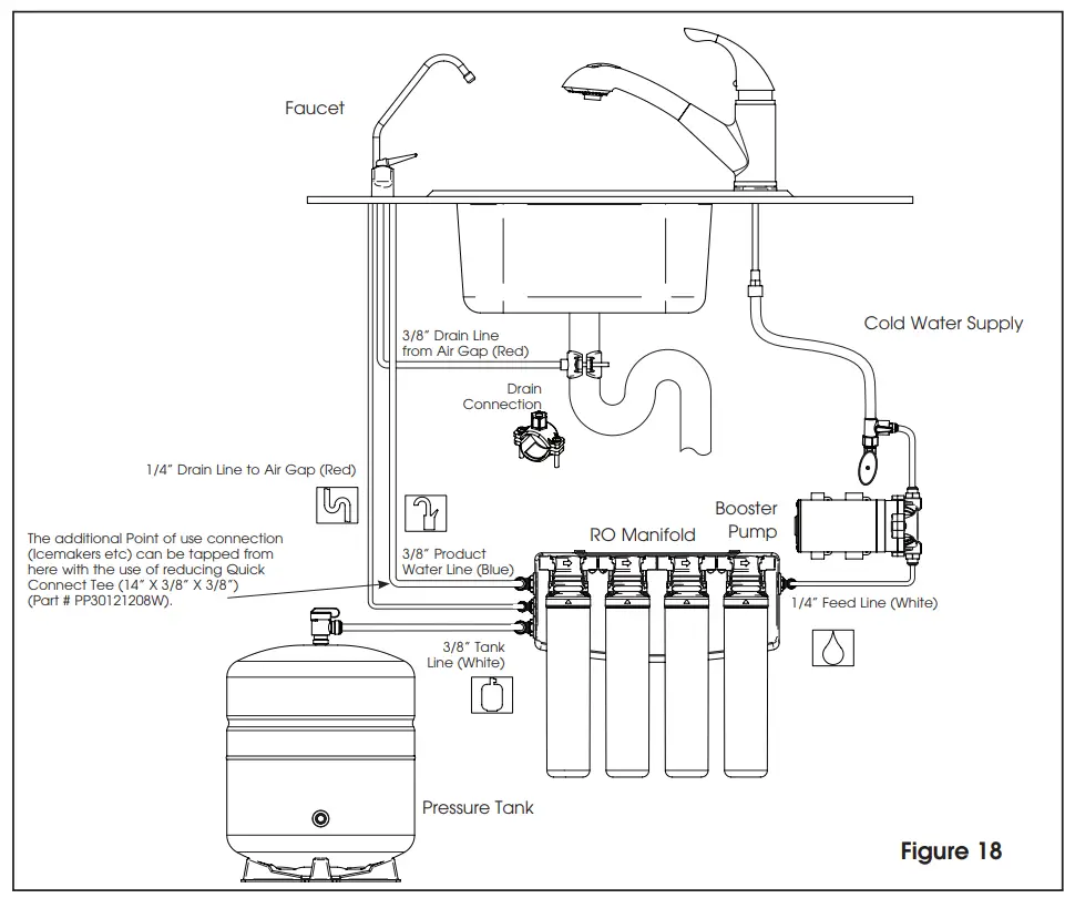 Installing an RO to Service Other Water Using Appliances
