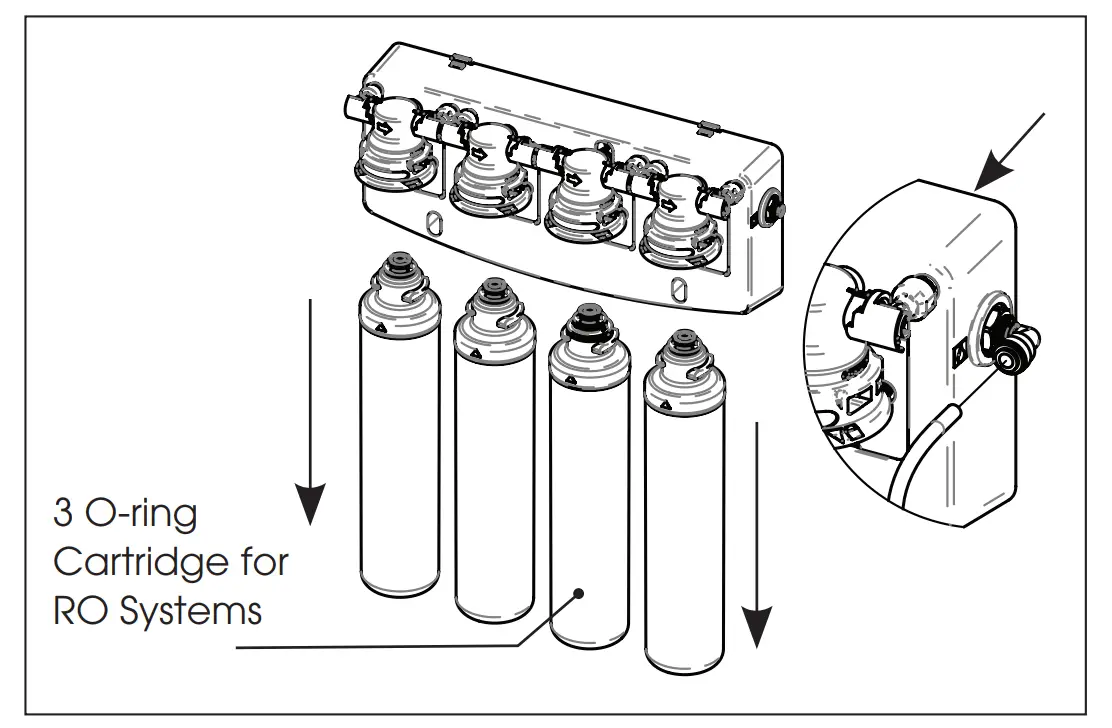Service and Maintenance