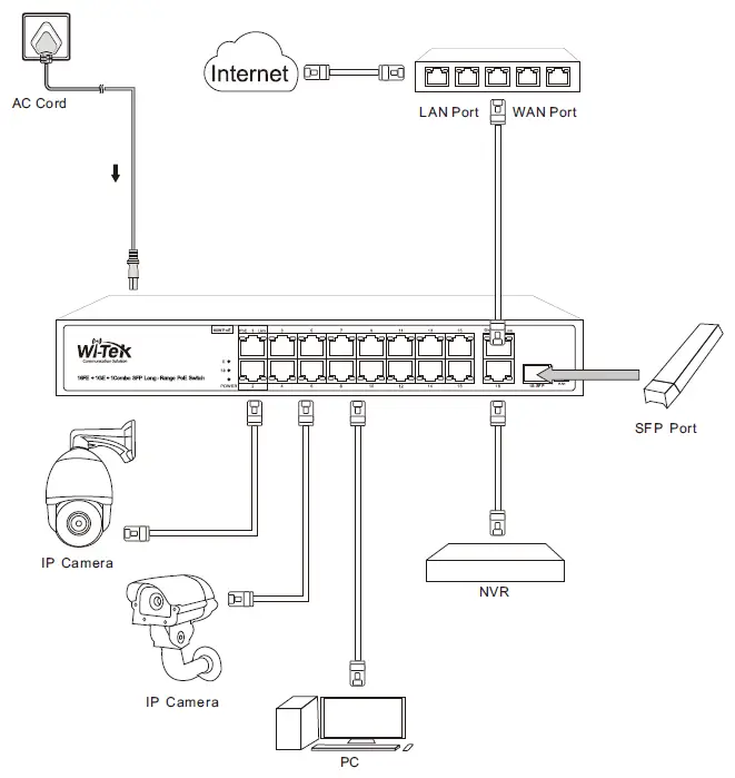 Wi-Tek-WI-PS205-250m-Long-Range-CCTV-PoE-Switch-fig- (3)