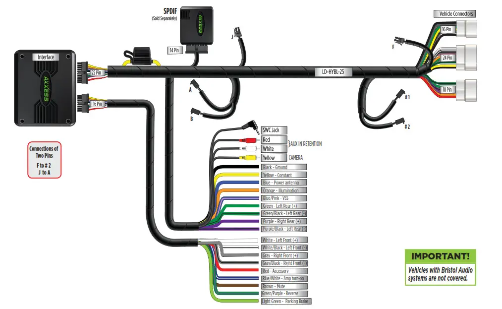 AXXESS AXDIS HK2 Hyundai Data Interface - CONNECTIONS