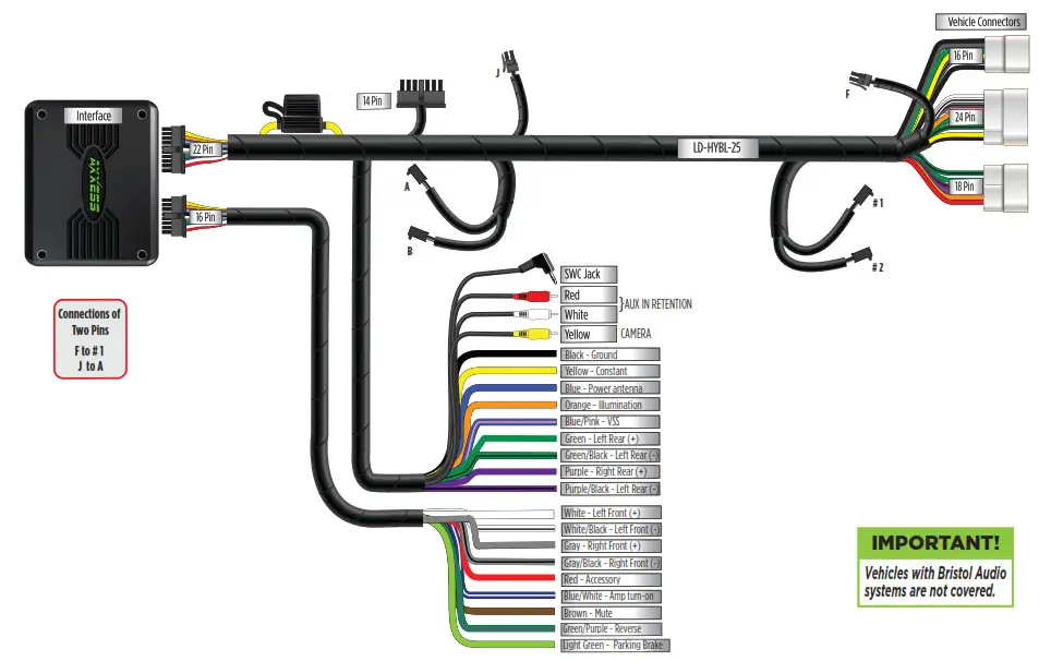 AXXESS AXDIS HK2 Hyundai Data Interface - VEHICLE