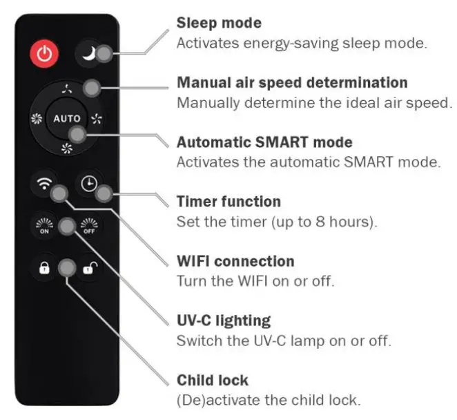AirSain AirExchange 750-T Air Cleaning System - assembly 14