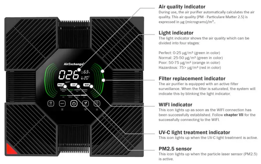 AirSain AirExchange 750-T Air Cleaning System - assembly 4