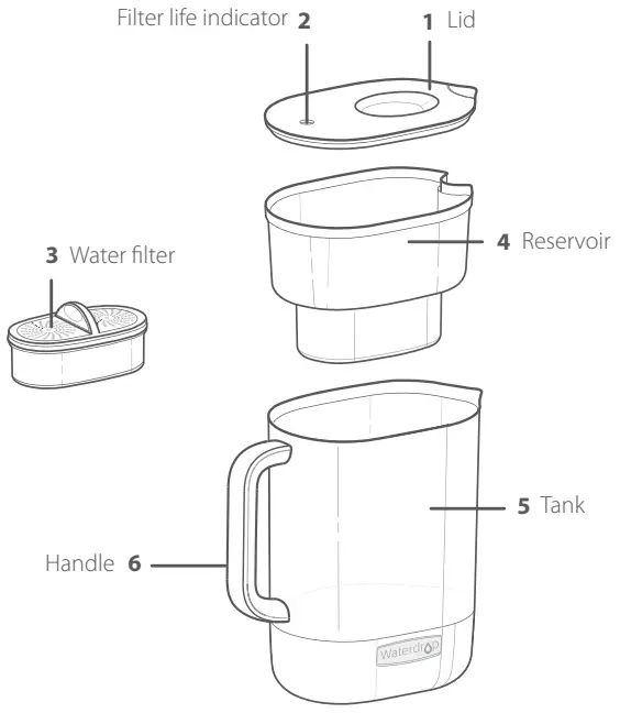 Waterdrop WD-PF-01A Plus NSF Certified Jug 3.5L - fig 1