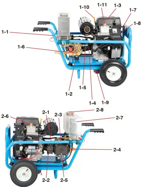 dual-pumps-793-1155-Evolution-Pressure-Washers-fig-1