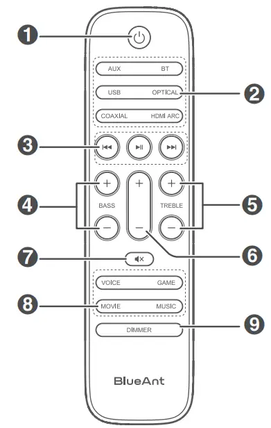 BlueAnt XT120 2 1 CH Soundbar - Remote Control