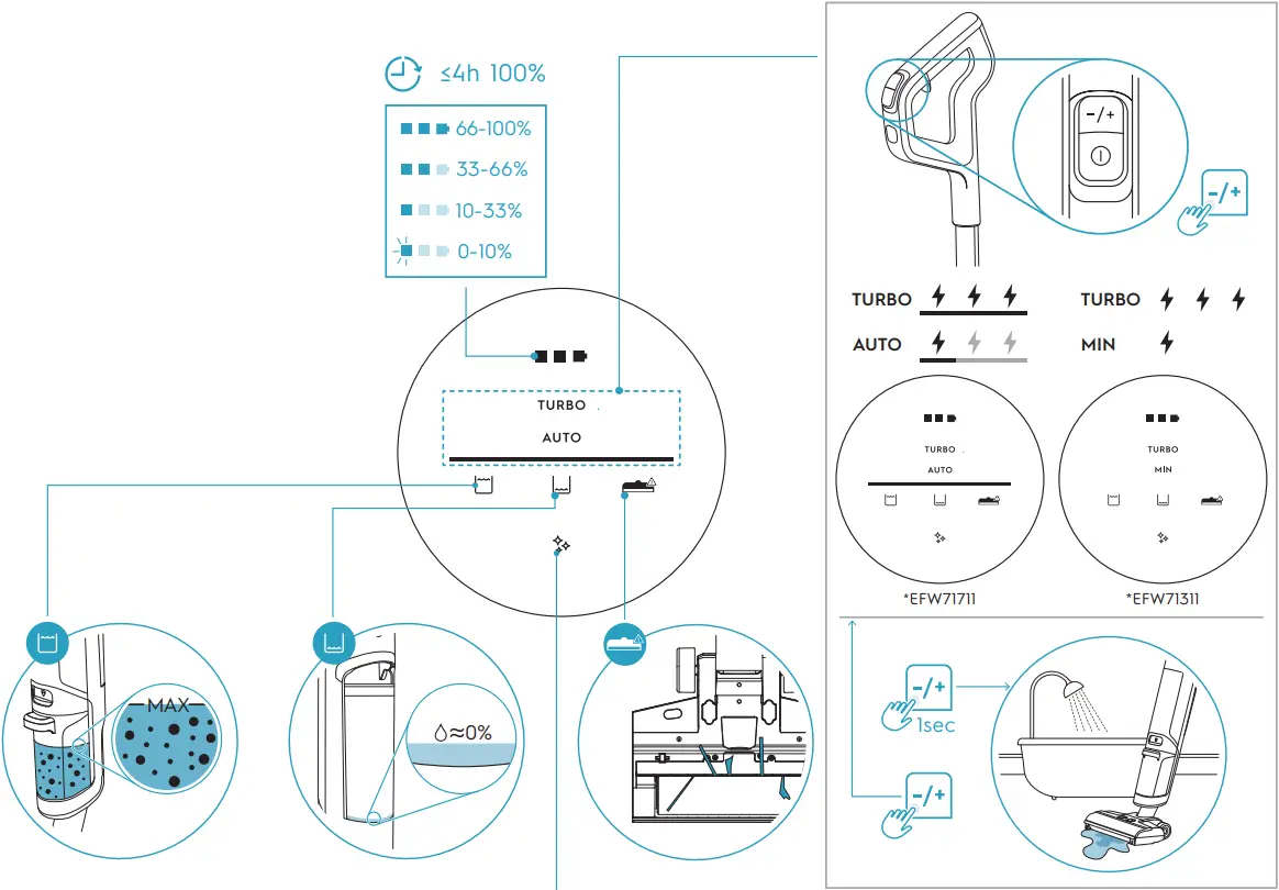 Electrolux EFW71711 ULTIMATEHOME 700 Canister Vacuum Cleaner - h2