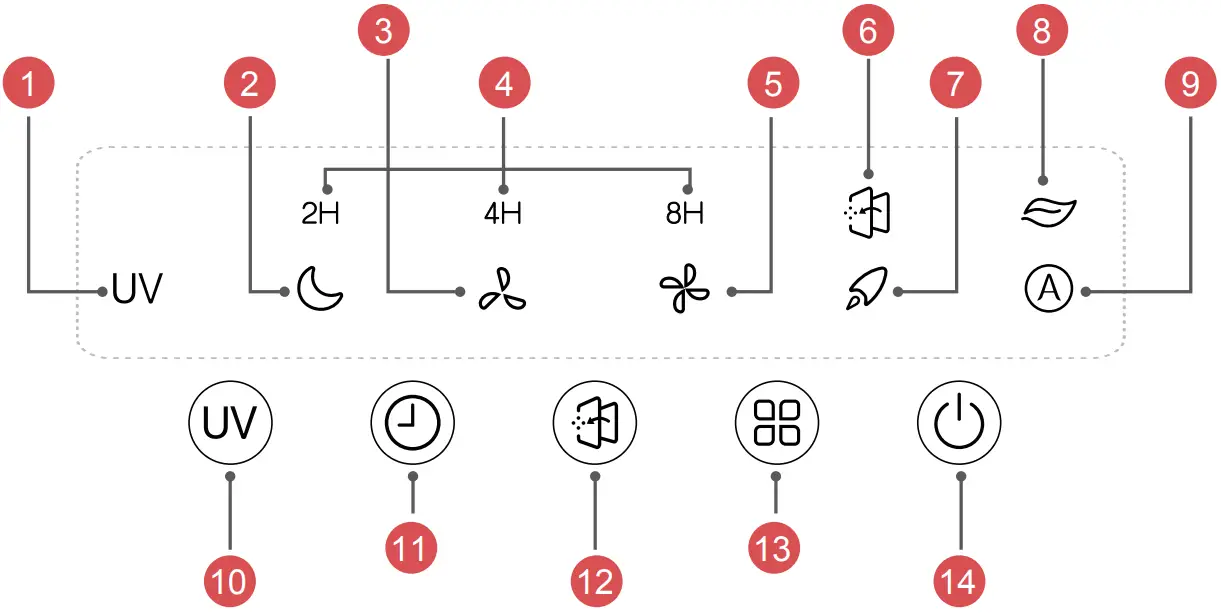 Display and Control Panel