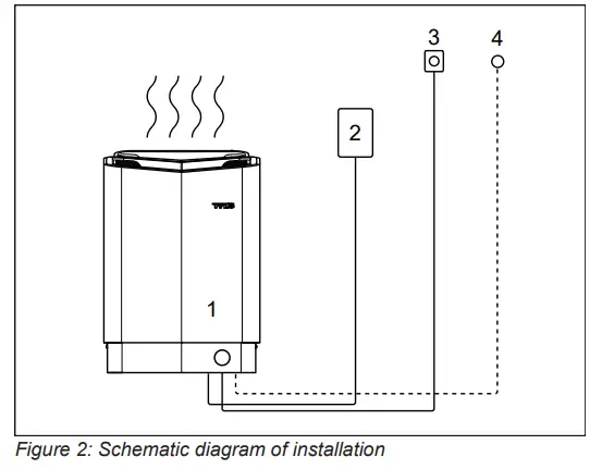 TYLO SENSE PLUS ELITE Sauna Heater - Sauna heater