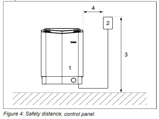 TYLO SENSE PLUS ELITE Sauna Heater - control panel