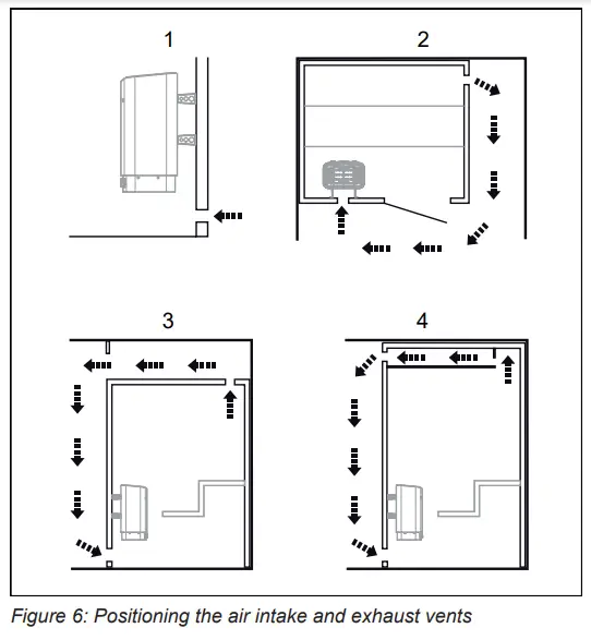 TYLO SENSE PLUS ELITE Sauna Heater - inlet vent