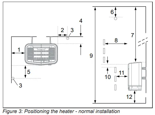 TYLO SENSE PLUS ELITE Sauna Heater - normal installation