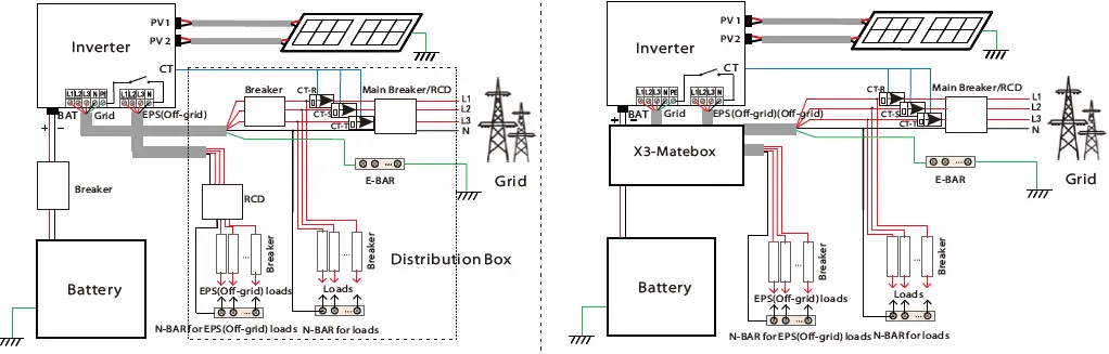 SOLAX-G4-3-X3-Hybrid-Inverter-3-Phase-fig-10