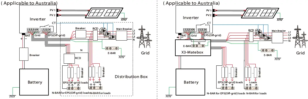SOLAX-G4-3-X3-Hybrid-Inverter-3-Phase-fig-11