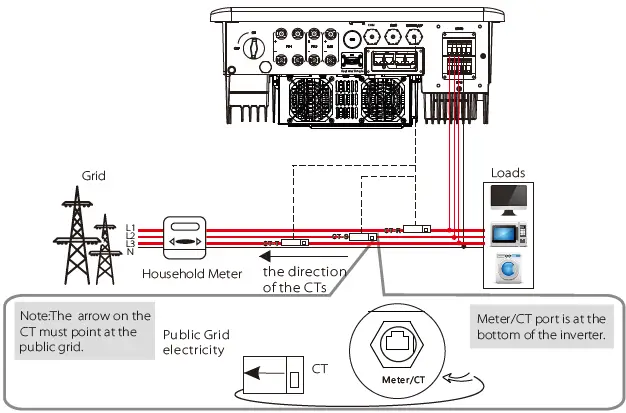 SOLAX-G4-3-X3-Hybrid-Inverter-3-Phase-fig-16