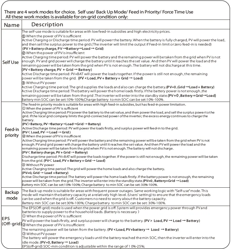 SOLAX-G4-3-X3-Hybrid-Inverter-3-Phase-fig-49