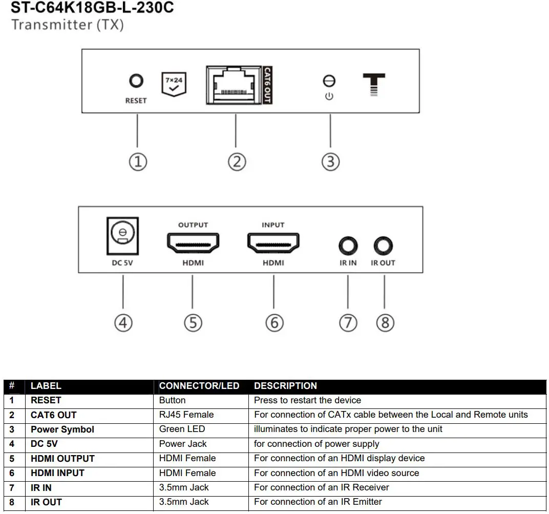 NTI ST-C64K18GB-230C 4K 18Gbps HDMI Extender via One CAT6-6a-7 with Cascadable Receivers User Manual - CONNECTORS AND LEDS
