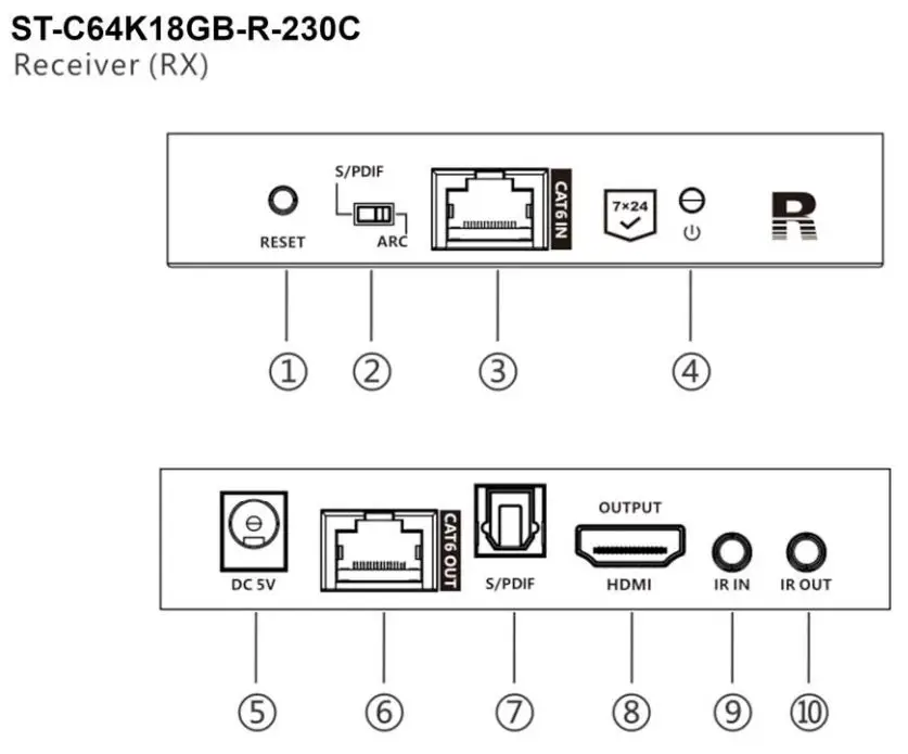 NTI ST-C64K18GB-230C 4K 18Gbps HDMI Extender via One CAT6-6a-7 with Cascadable Receivers User Manual - CONNECTORS AND LEDS