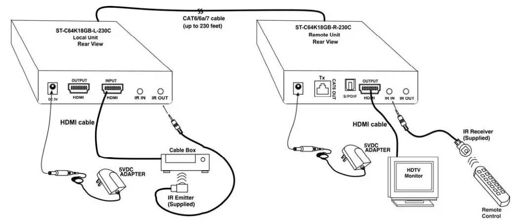 NTI ST-C64K18GB-230C 4K 18Gbps HDMI Extender via One CAT6-6a-7 with Cascadable Receivers User Manual - IR Cables
