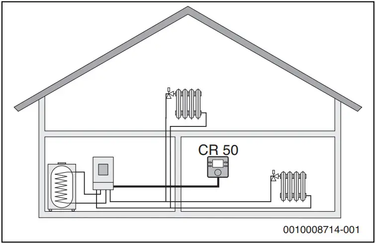 BOSCH CR50 Thermostat Controller - fig