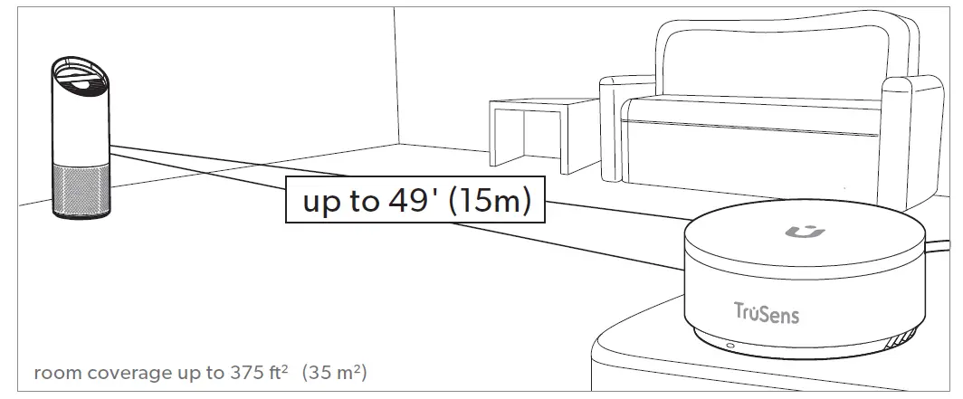 TruSens Z-2500 Air Purifier 4