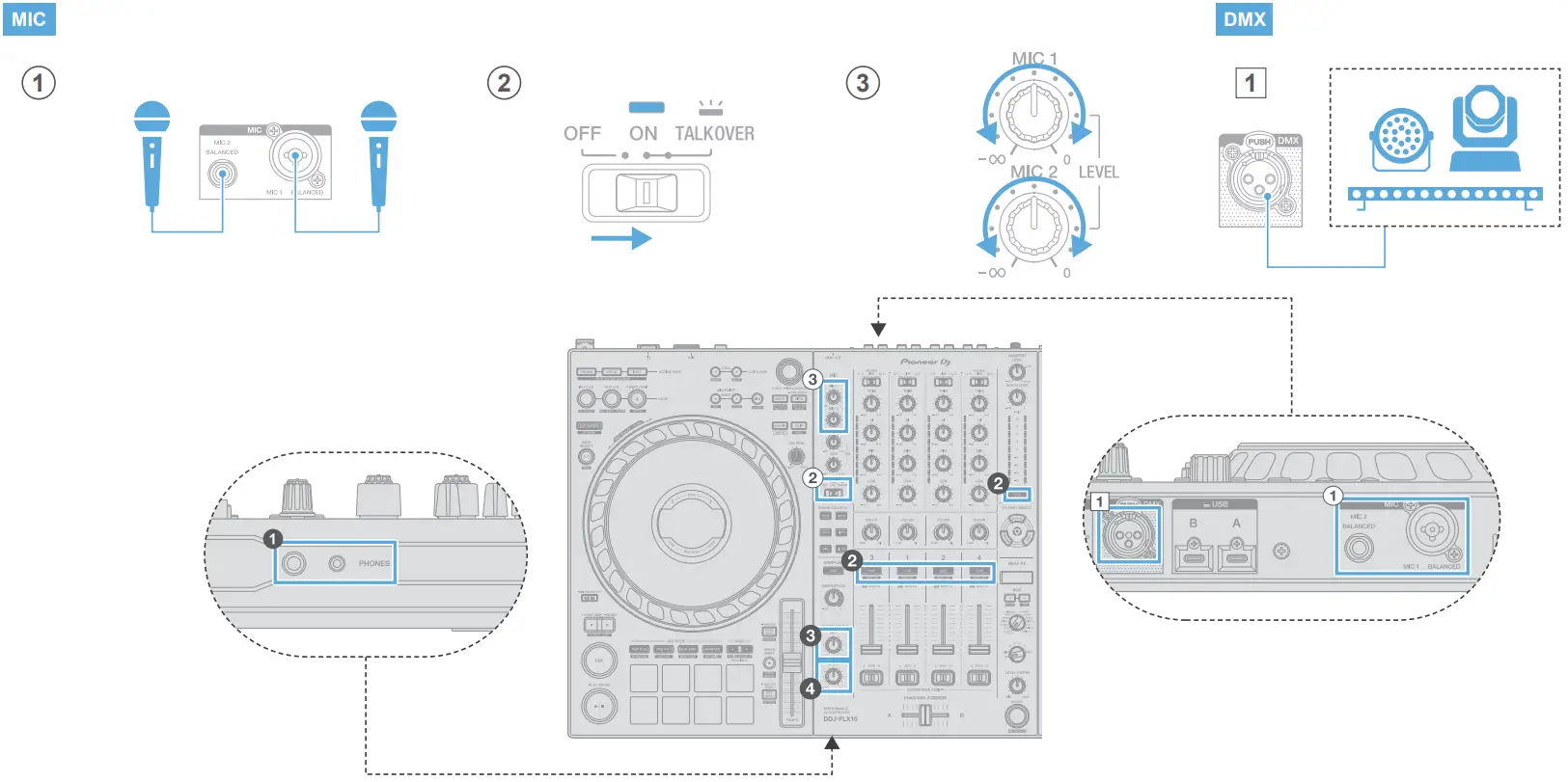 Pioneer DJ DDJ FLX10 4 Channel Record Box and Serato DJ Controller - Basic operation 1