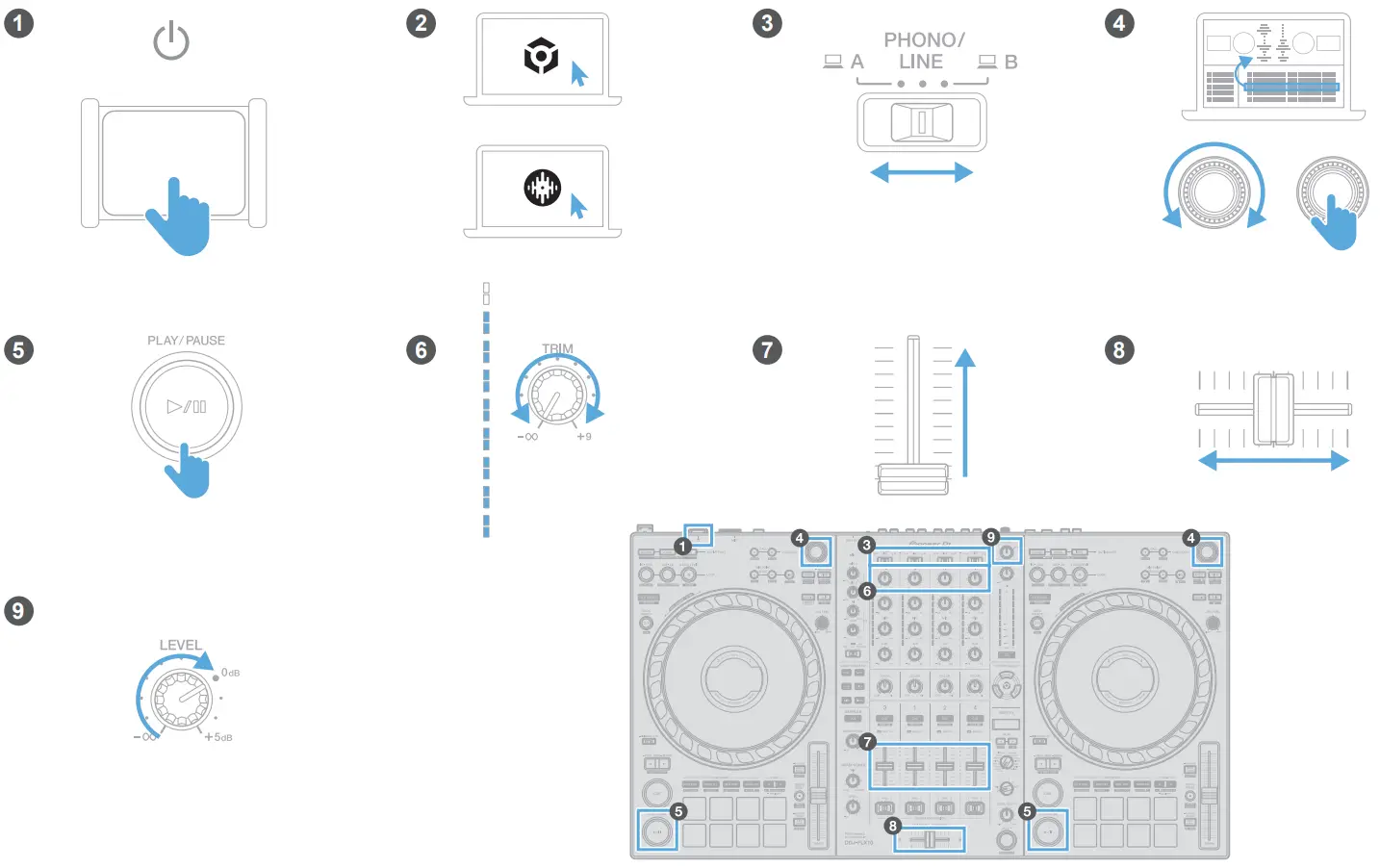 Pioneer DJ DDJ FLX10 4 Channel Record Box and Serato DJ Controller - Basic operation