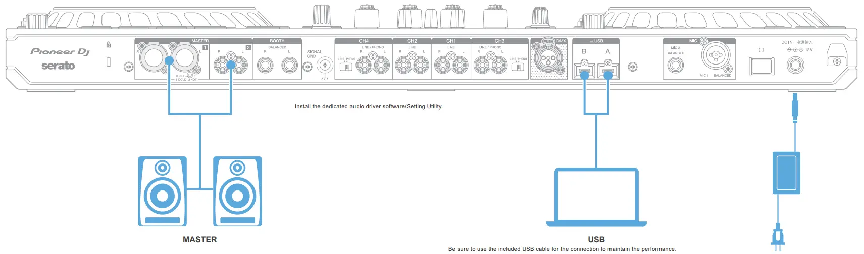 Pioneer DJ DDJ FLX10 4 Channel Record Box and Serato DJ Controller - Connections
