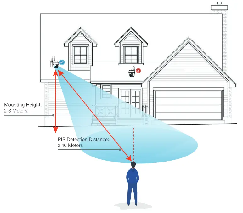 Kittyhok B08R72NSQX Home and Business Security System - Fig 14