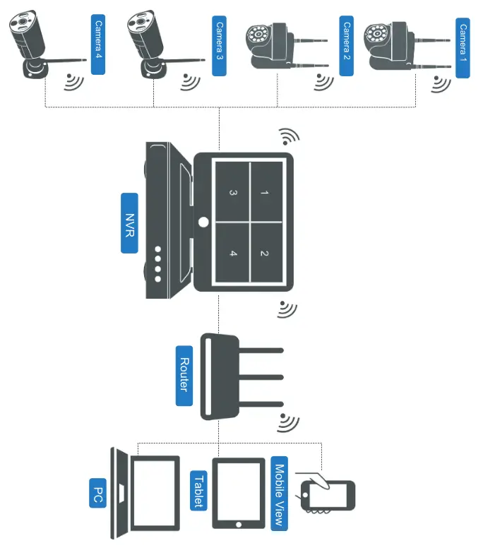 Kittyhok B08R72NSQX Home and Business Security System - Fig 2
