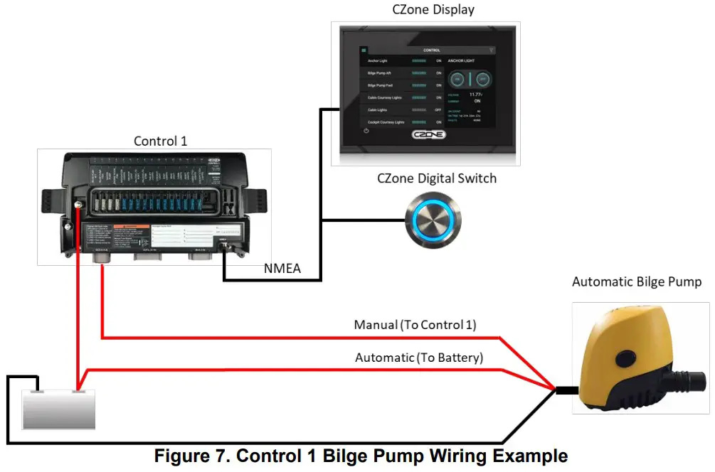 CZONE 80 911 0122 00 Control 1 Interface - Channel Specifications