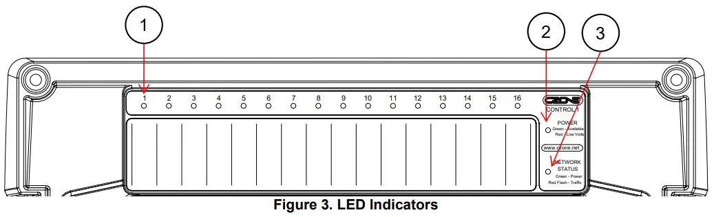 CZONE 80 911 0122 00 Control 1 Interface - LED INDICATORS
