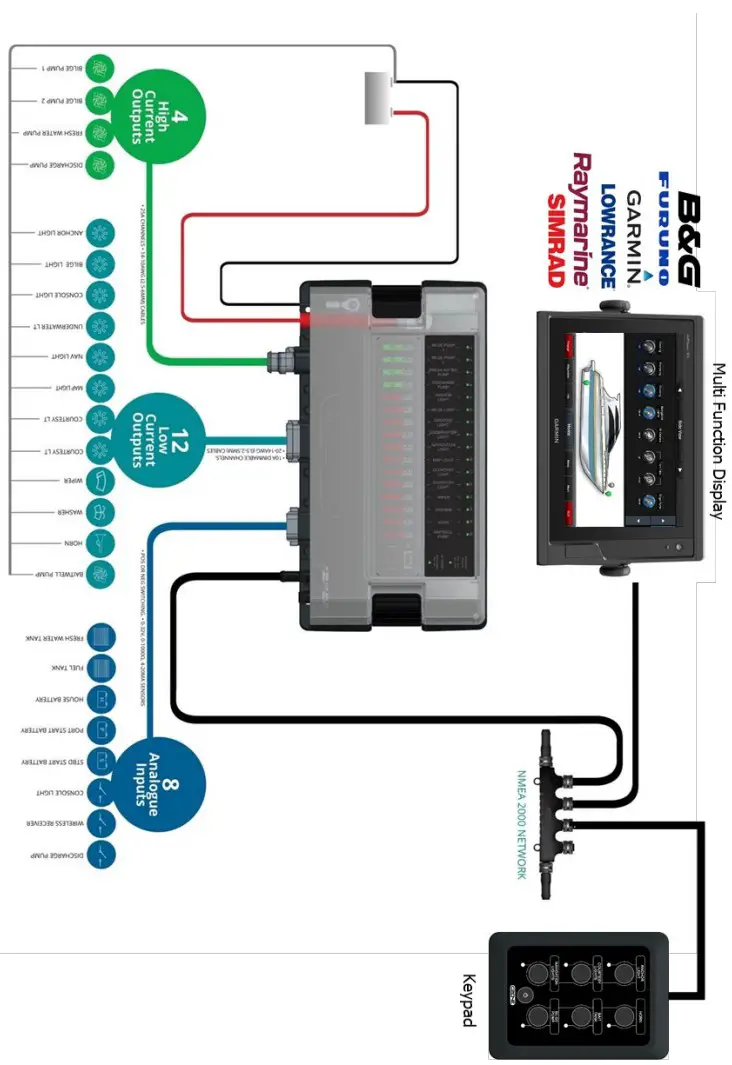 CZONE 80 911 0122 00 Control 1 Interface - SYSTEM EXAMPLE