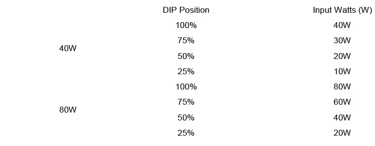 LUXLOGIC-LIGHTING-Slim-Gen-2-Series-Wall-Pack-FIG-8