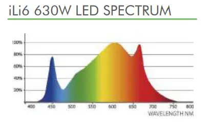 ILUMINAR-IL-i627FSG-120-LED-Lighting-COBs-Engines-Modules-1