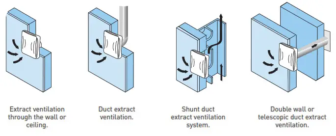 MB Presting EBB 175 DESIGN Centrifugal Fans - EXAMPLES OF INSTALLATION