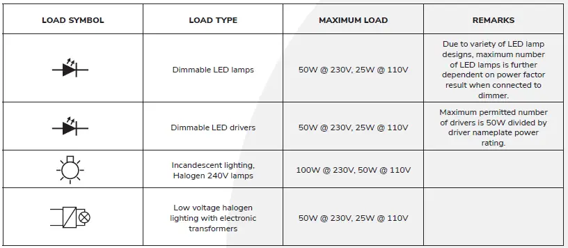 HOFTRONIC 4406509 Wireless LED Receiver 2