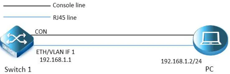 FS-S5850-Series-Switches-Reset-and-Recovery-System-01