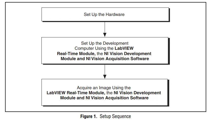 APEX WAVES CVS-1450 Compact Vision System - Installation