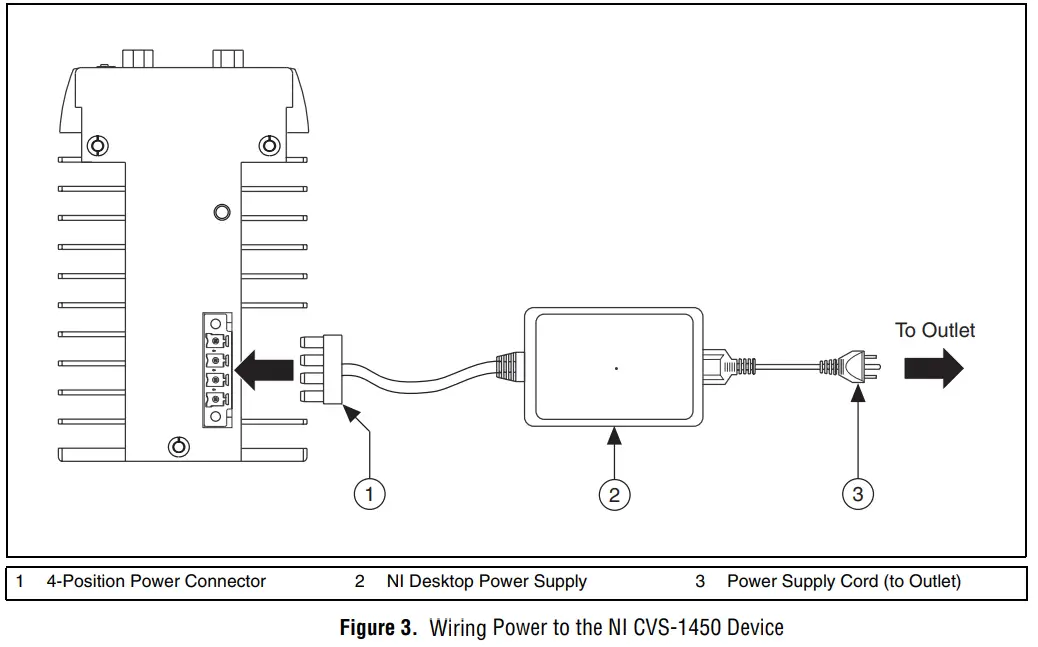 APEX WAVES CVS-1450 Compact Vision System - Wiring