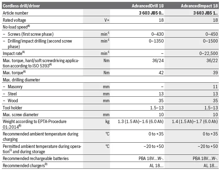 BOSCH-AdvancedDrill-18-Cordless-Two-Speed-Drill-19