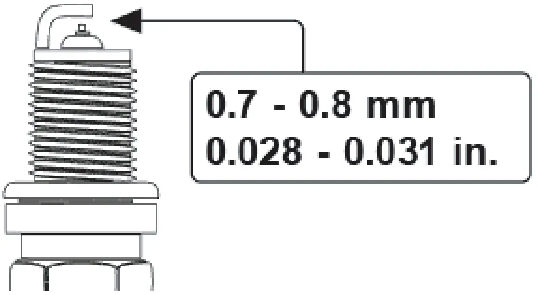 Spark Plug Maintenance