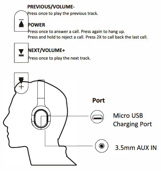 Brilliant INHP1447GR Wireless Headphone - headphondes
