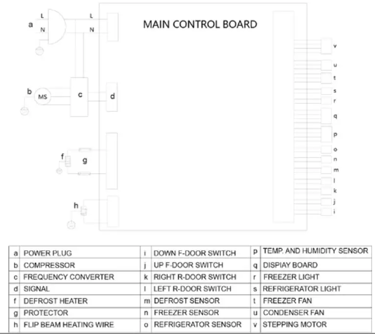 Avanti-FFFDS175L3S-Refrigerator-Freezer-fig 7