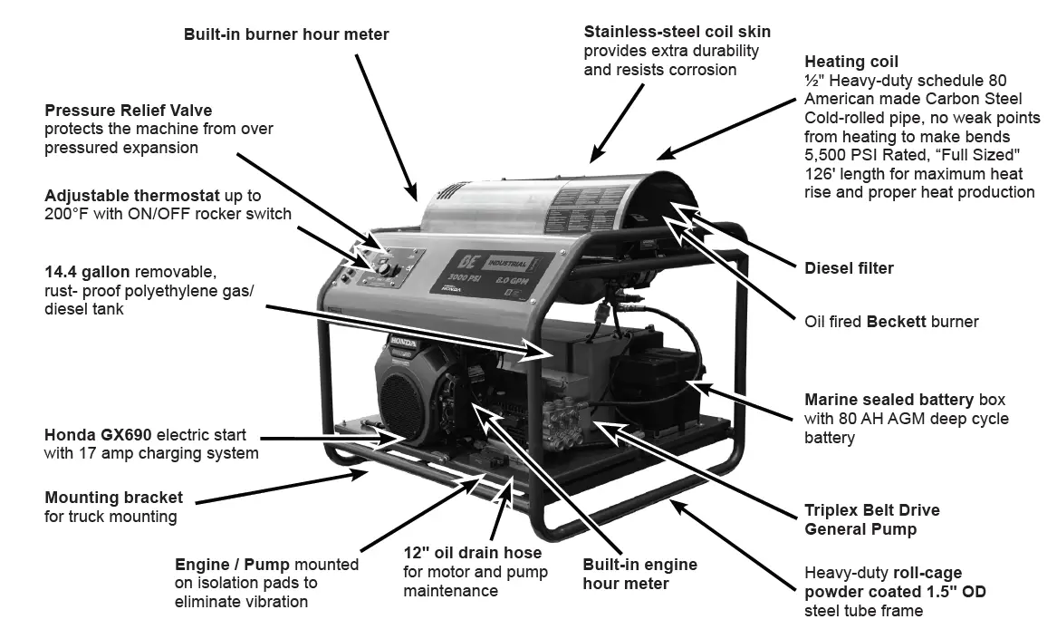 BE POWER EQUIPMENT HW3524HG12V Hot Water Pressure Washer-fig-9