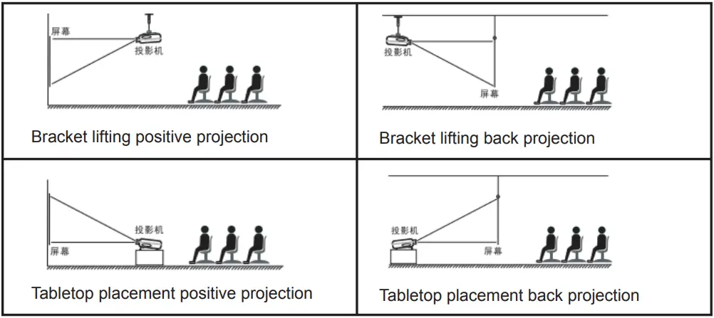 SHENZHEN SAGAMOBILE CO LTD SW30 Portable Projector - Installation methods
